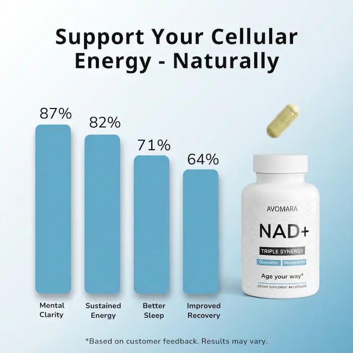 NAD+